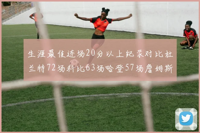 生涯最佳连场20分以上纪录对比杜兰特72场科比63场哈登57场詹姆斯49场